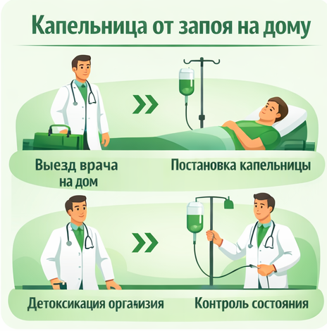 капельница от запоя в Приволжске в клинике Санати